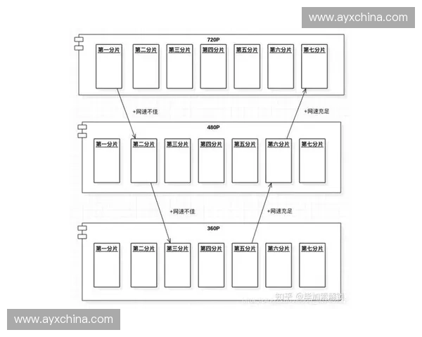移动端优先策略成为共识,自适应码率技术优化多场景观看体验 移动端优先策略成为共识,自适应码率技术优化多场景观看体验