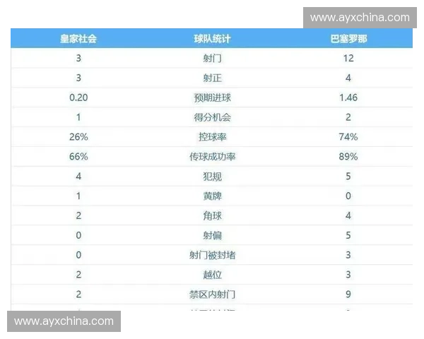 积分榜格局剧变:皇马巴萨分差缩至1分,中游集团混战升级 积分榜格局剧变:皇马巴萨分差缩至1分,中游集团混战升级