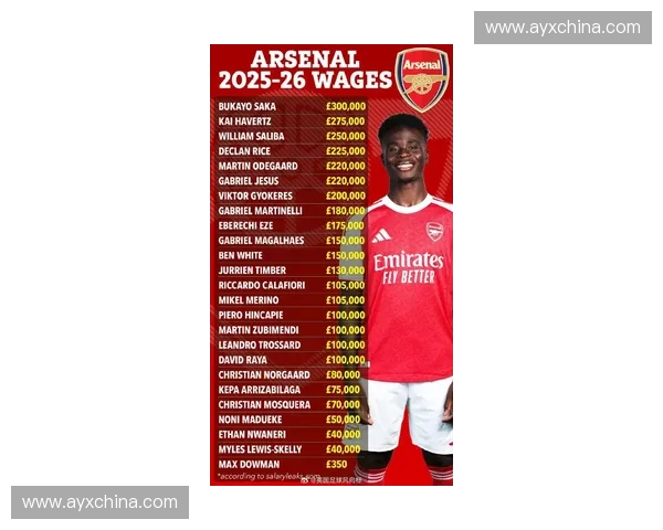 阿森纳官方宣布萨卡完成顶薪续约,新合同至2031年 阿森纳官方宣布萨卡完成顶薪续约,新合同至2031年